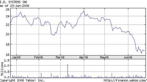 Russell Stock Market Indexes