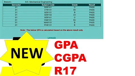 Consider that you have 5 main subjects. Anna university gpa, cgpa calculation manually regulation 2017 - YouTube