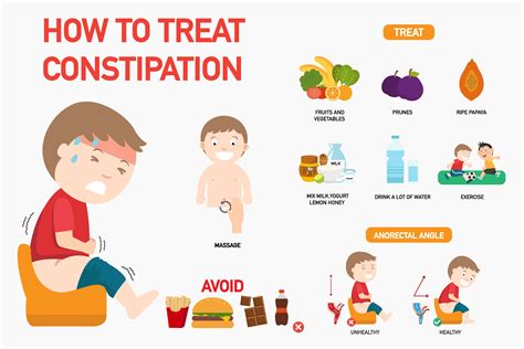 How To Avoid Constipation Causes Treatment And Prevention
