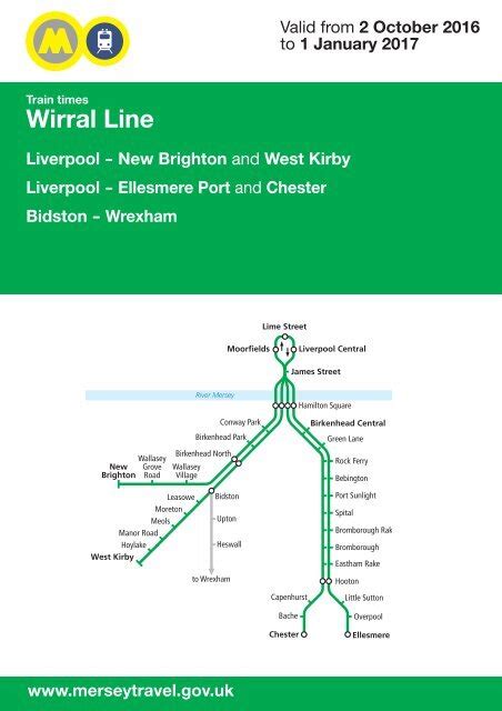 Wirral Line