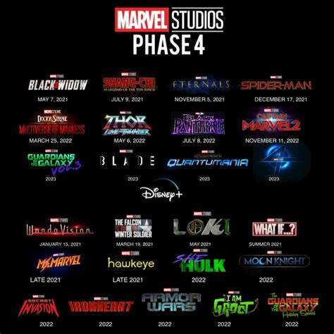 Confused By All The Marvel News The Upcoming Phase 4 Explained Film