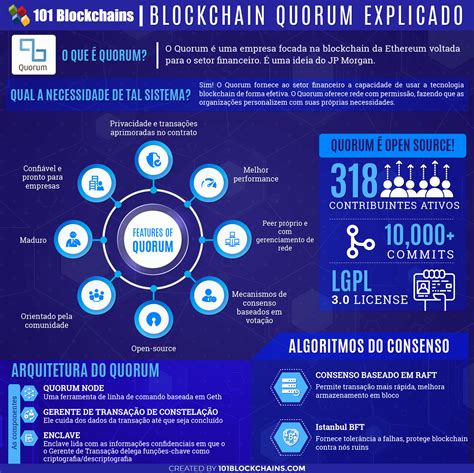 Where Do I Learn About Blockchain 50 Examples Of How Blockchains