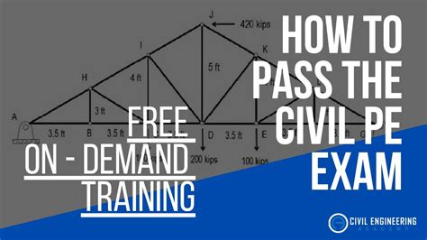 Pass The Civil Pe Exam The First Time Or 5th Check Out Our Free Training Youtube