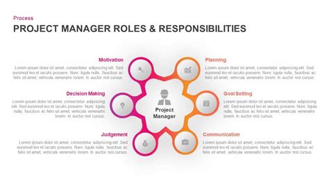 Project Manager Roles Responsibilities Ppt Powerpoint Slides In My