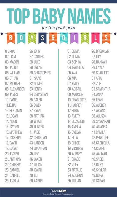 Top 100 Baby Names Of The Year Top 100 Baby Names Twin Girl Names Boy