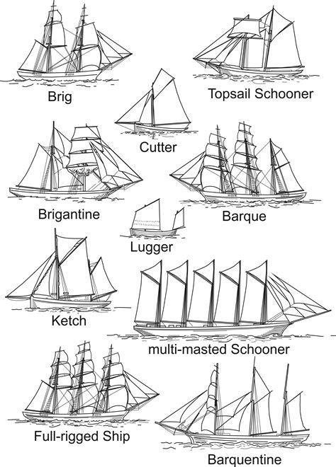 Tall Ship Rig Types By Julian Whitewright Link To Page With Huge