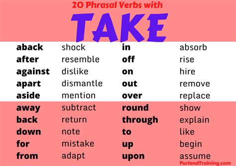 Practice 20 Phrasal Verbs With Take Free Worksheet Flashcards