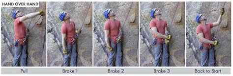 Aac Publications Know The Ropes Belaying