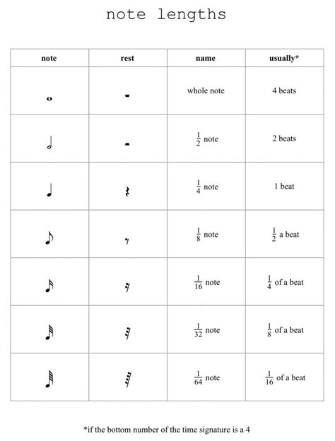 Hasil gambar untuk music rest symbols and meanings. Reading rhythm, part 2: notes