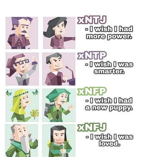 Pin By Frost On Mbti Infp Personality Mbti Personality Intp Personality