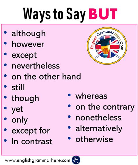 Ways To Say But In English English Grammar Here