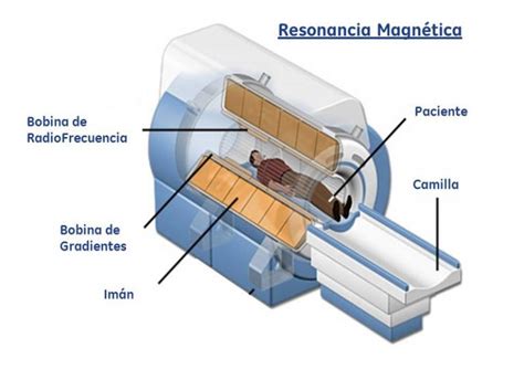 Cómo funciona la Resonancia Magnética Te lo explicamos de forma