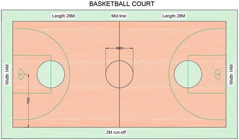 Betonung Registrieren Ruder Basketball Court Plan Besteuerung Fahrpreis