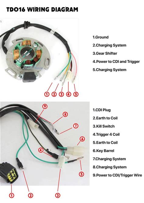 Lifan 140cc Wiring Diagram
