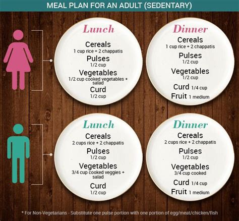 An Ideal Balanced Diet Chart A Complete Guide To Healthy Eating