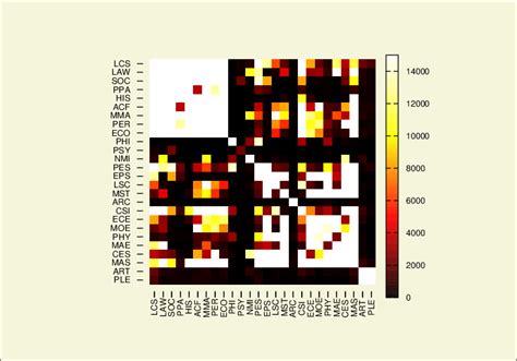 Heatmaps In Gnuplot And Stata Sociology Statistics And Software