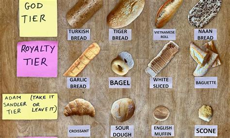 Types Of Breads With Names