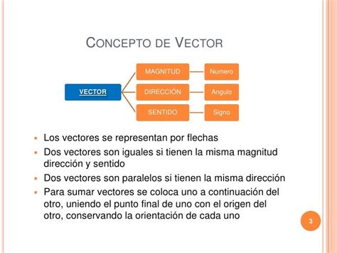 Concepto De Vector