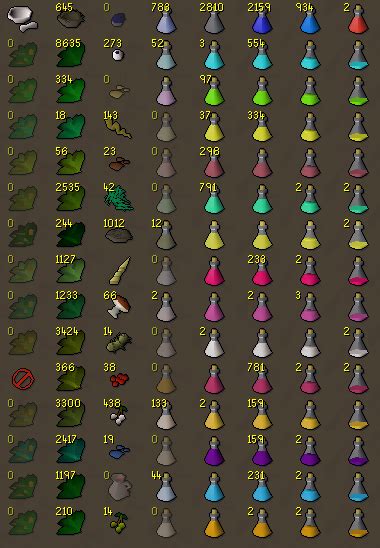 Just Finished Doing My Ironman Herblore Tab Thanks To Utanmcvail R