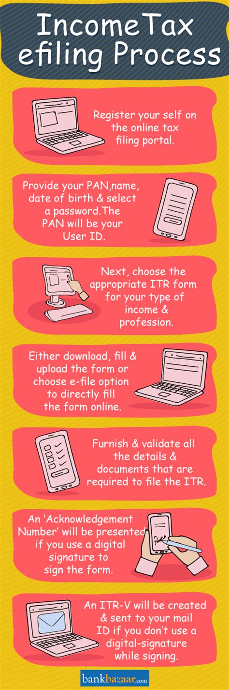Read our complete guide to filing income tax returns today! eFiling Income Tax - How to e-file your ITR Online - 29 ...