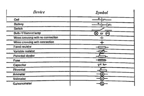 Physics Notes Form 4 Physics Equation Sheet Mcat My Physics Kssm