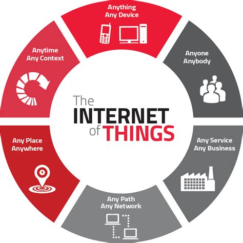 What Is The Internet Of Things Techdaring
