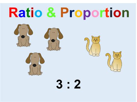 Ratio And Proportion Teaching Resources