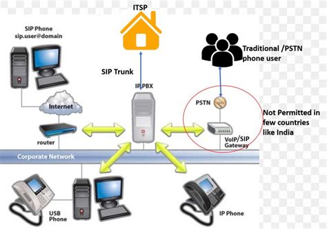 Ip Pbx Business Telephone System Voip Phone Voice Over Ip 3cx Phone