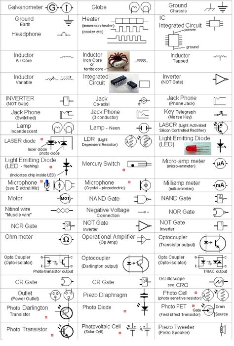 Standard Circuit Diagram Symbols
