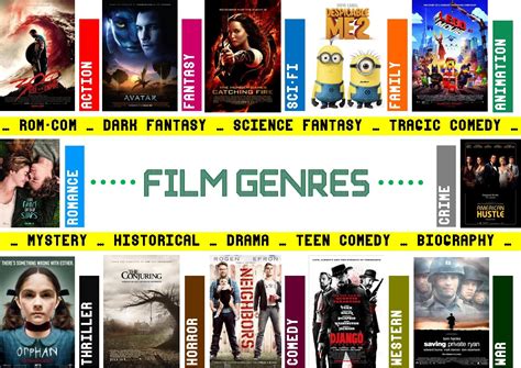 Civil war, batman v superman: Vocabulary Lesson Film Genres - Gary Skyner Online English ...