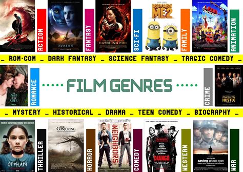 Civil war, batman v superman: Vocabulary Lesson Film Genres - Gary Skyner Online English ...