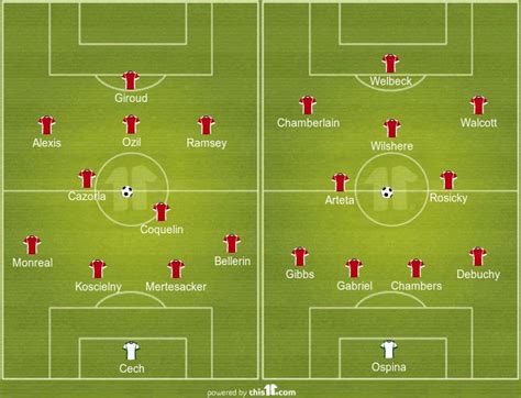 Page 4 Arsenals Predicted Starting Xi For 201516