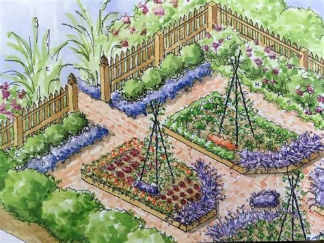 Pin by frippycheapie on Kitchen Garden | Garden design plans, Garden