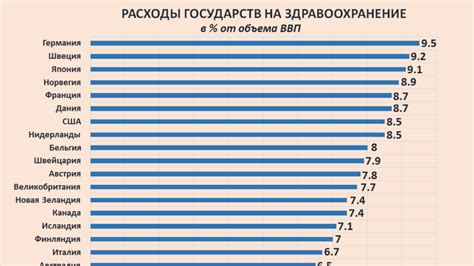 This 2016 oecd economic survey of malaysia examines recent economic developments, policies and prospects. Russia-Factograph-Health Care-State Expenditure-GDP per ...