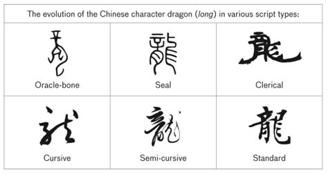 A Beginners Guide To Chinese Calligraphy Tools Styles And Tips