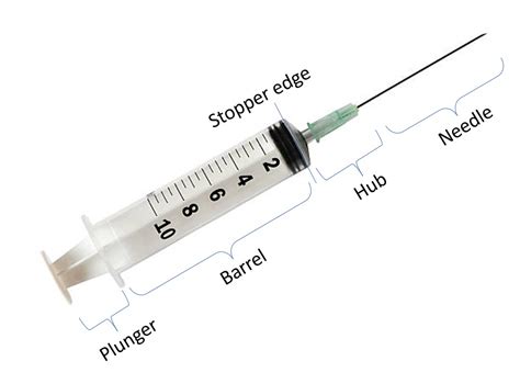 Syringe Parts Materials Compare Discount Th