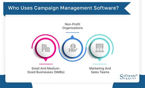 20 Best Campaign Management Software In 2024