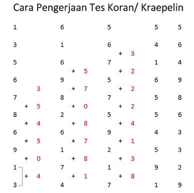 Bukan segi banyak jawaban : Contoh Tes Psikotes Matematika di Perusahaan atau PT dan Cara Menjawabnya