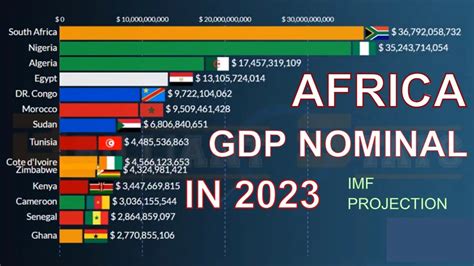 Biggest Economies In Africa In Gdp Nominal Imf Projection Nigeria Egypt South Africa