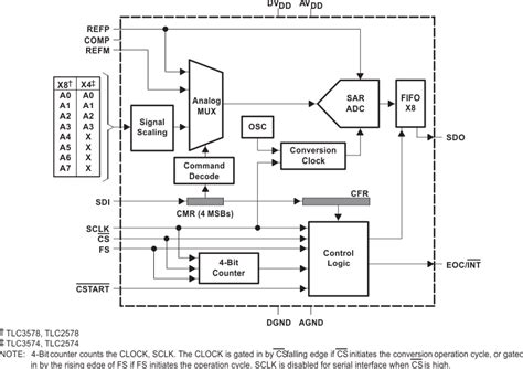 Mitsubishi car radio wiring diagram blog wiring diagram. 1999 Mitsubishi Eclipse Radio Wiring Diagram - Wiring ...