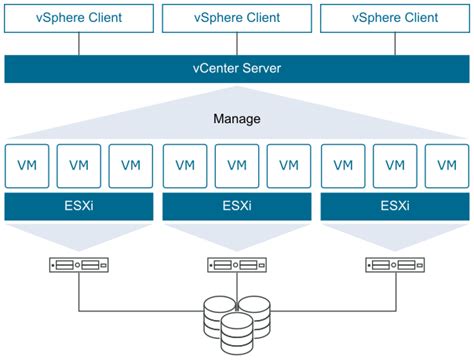 What Is Vmware Esxi And Which Operating Systems Does It Support The