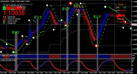 Scalping Forex Using Dewa Scalper V2 Forex Indicator Collection