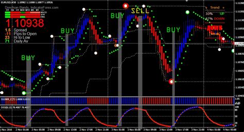 When it comes to the metatrader platform, forex station is the best forex forum for sourcing non repainting mt4/mt5 indicators, trading systems & ea's. Fl 11 Mt4 Indicator