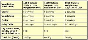 Fast Meals To Lose Weight Grains Nutrients Chart Vegetarian Diet Plan