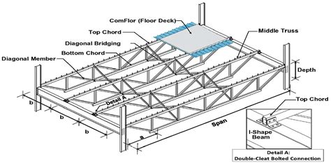 Composite Floor Truss System Review Home Co