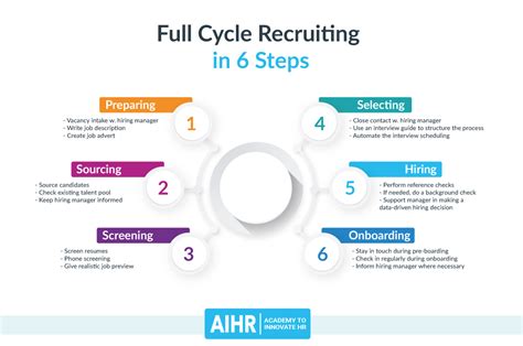 Recruitment And Selection Strategies The Hr Zone With Savanna