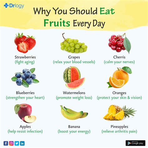 Did You Know Eat Fruit Stop Overeating Fruit