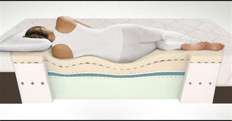 Best Type Of Mattress For Lower Back Pain
