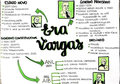 Era Vargas Mapa Mental Pesquisa Google Em Planos Vrogue Co