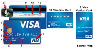 Cvv refers to card verification value. myawesomeblog: BINfinder and Credit Card Generator - Latest 2018!... | Visa card numbers, Credit ...